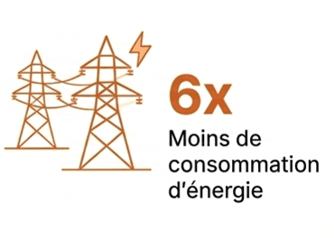 Moins de consommation d'énergie